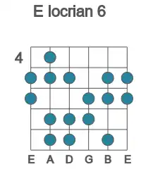 Guitar scale for locrian 6 in position 4